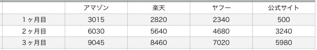 ラクビの通販での販売店